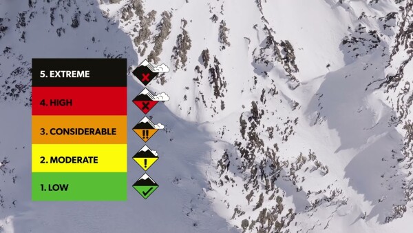 Mountain side with the 5 points of the danger scale shown (1. Low - Green, 2. Moderate - Yellow, 3. Considerable - Orange, 4. High - Red, 5. Extreme - Black)